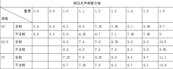 鉗壓式聲測(cè)管價(jià)格