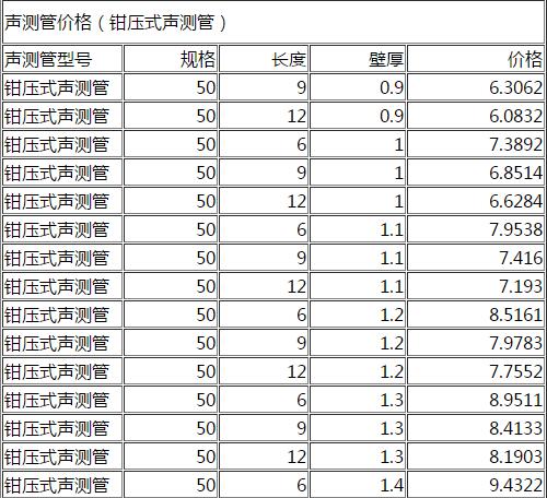 DN50鉗壓式聲測(cè)管