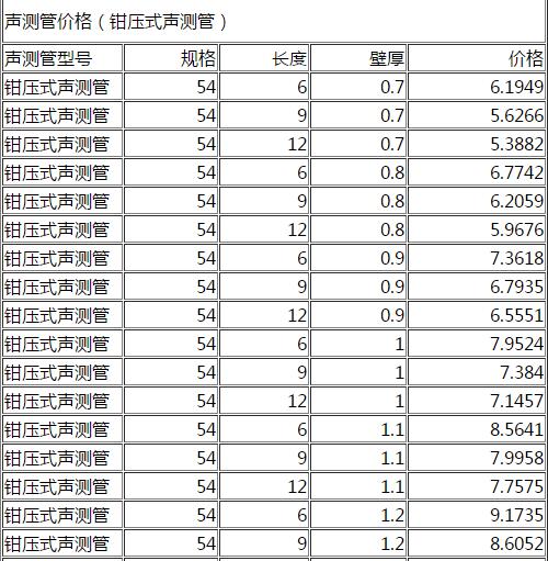 DN54鉗壓式聲測(cè)管