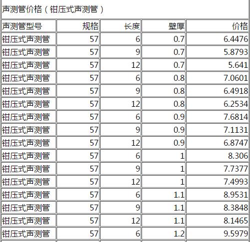 DN57鉗壓式聲測(cè)管