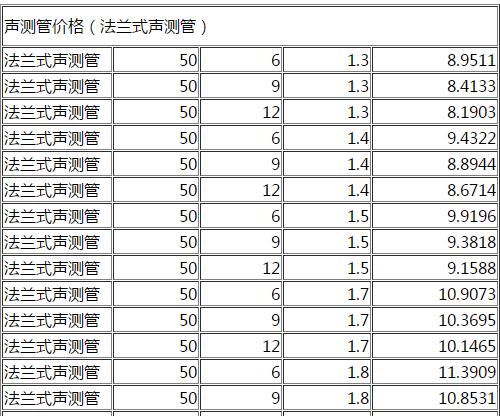 DN50法蘭式聲測(cè)管