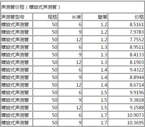 DN50螺旋式聲測管