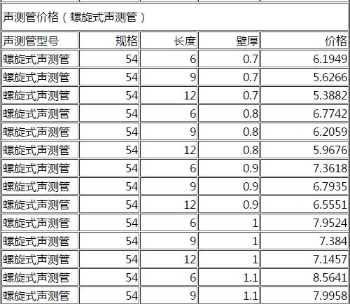 DN54螺旋式聲測管