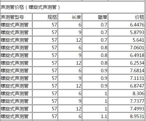 DN57螺旋式聲測管