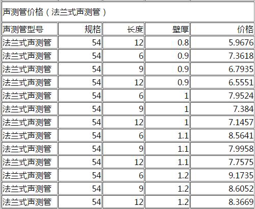 DN54法蘭式聲測(cè)管