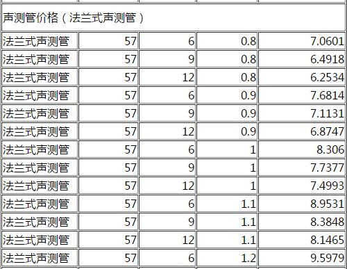 DN57法蘭式聲測(cè)管