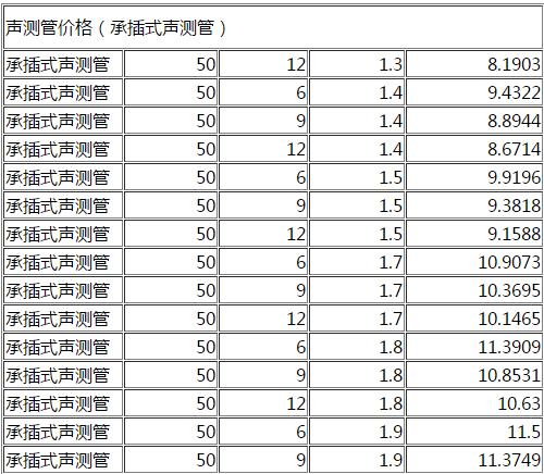 DN50承插式聲測(cè)管