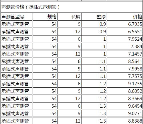 DN54承插式聲測(cè)管