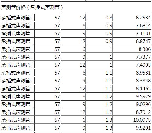 DN57承插式聲測(cè)管