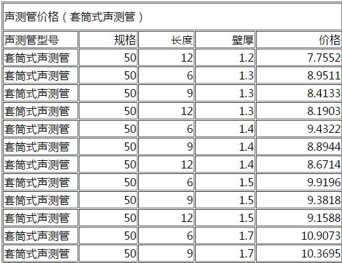 DN50套筒式聲測管