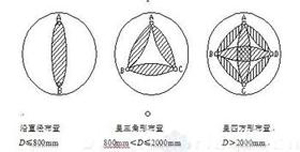 樁基聲測管布置要求每根樁放的根數(shù)