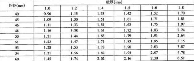 灌注樁基聲測(cè)管規(guī)格