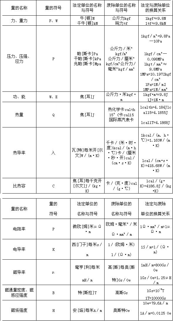 聲測(cè)管常用計(jì)量單位新舊對(duì)照換算